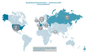 de-Domains weiterhin sehr beliebt